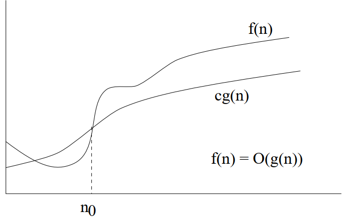 Big omega Functions and Examples