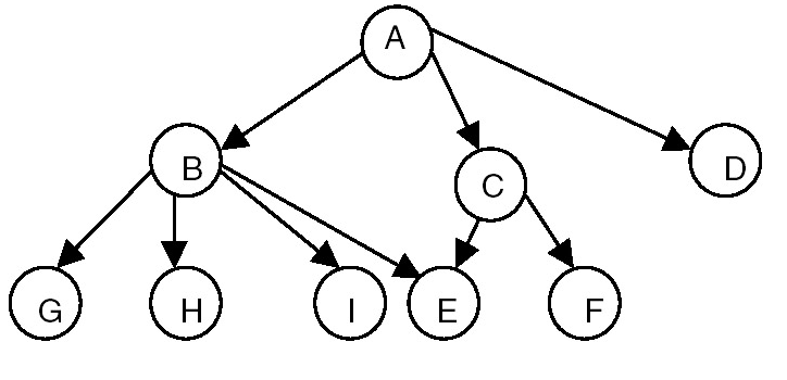 tree example 1